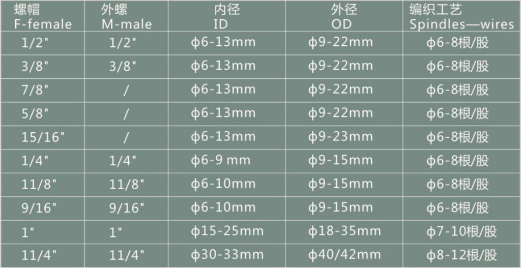 stainless steel hose specification