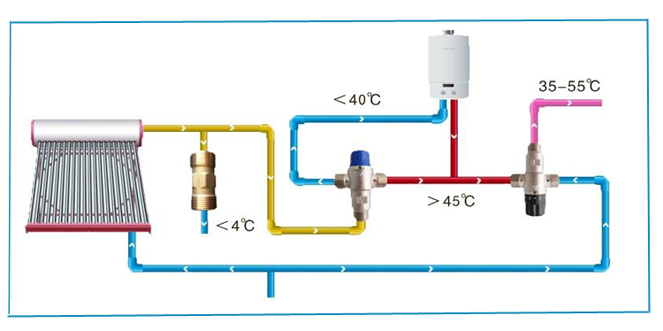 works of thermostatic mix valves