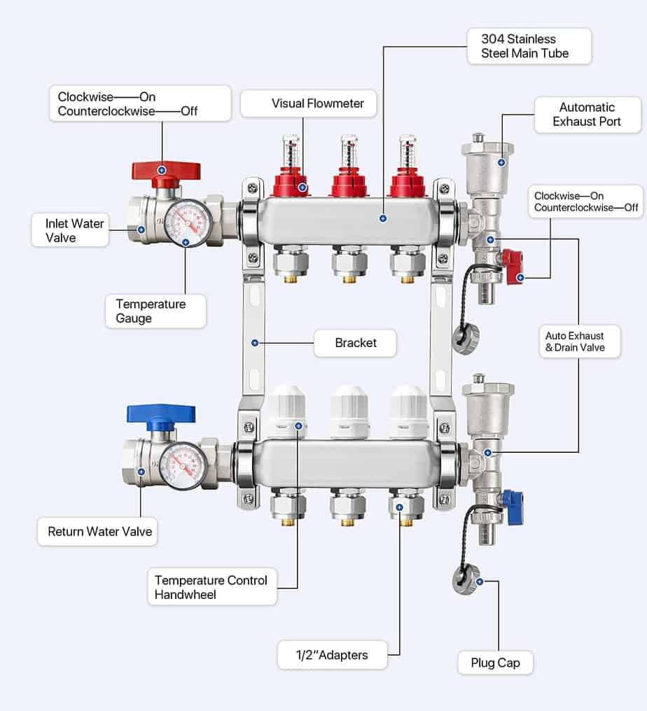 specifications of manifold