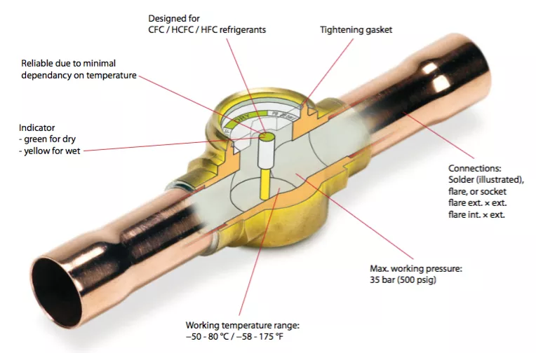 refrigerant sight glass