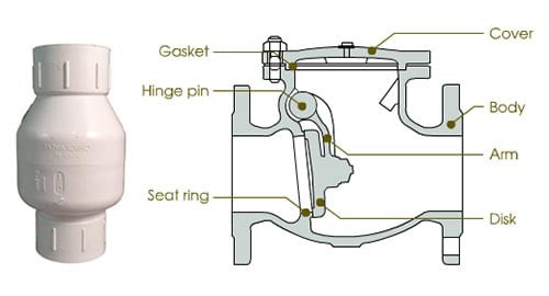 check valve