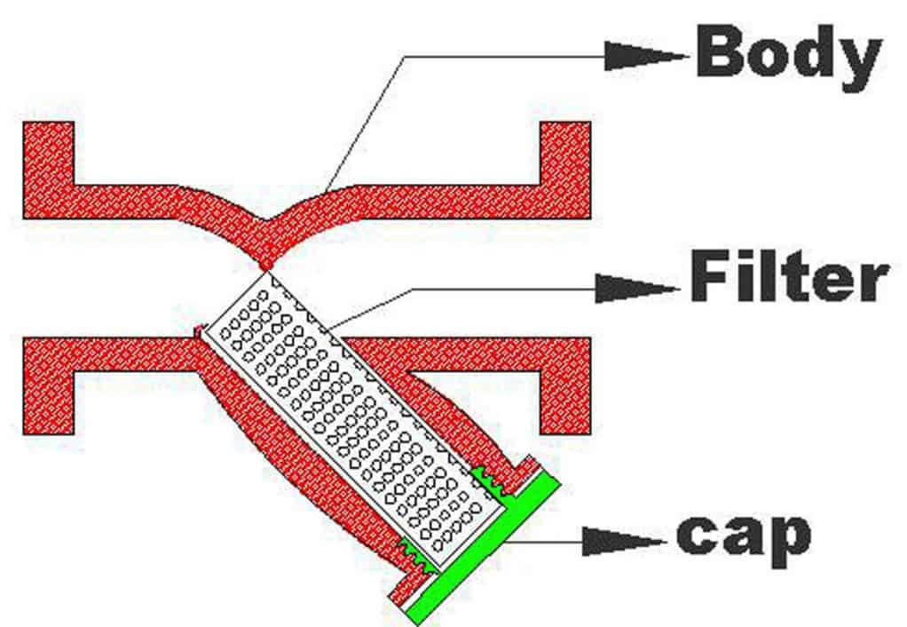 criteria for selecting bronze y strainer