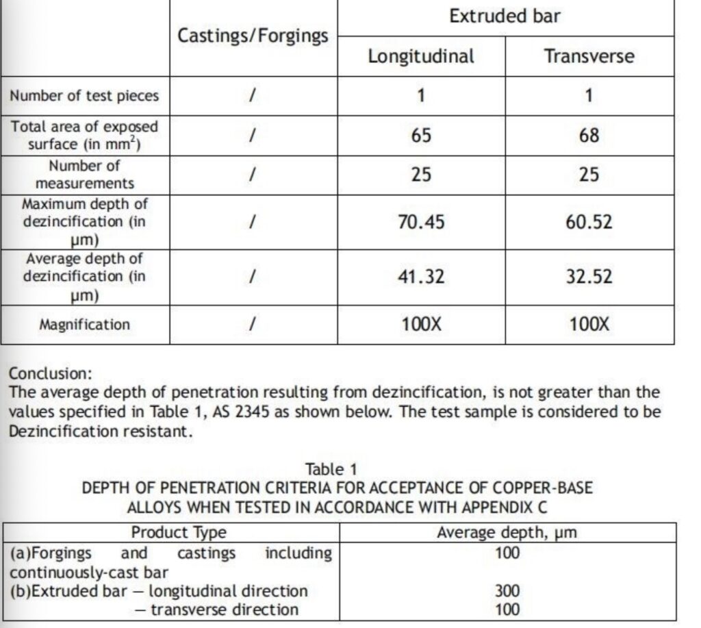 dezincification test report