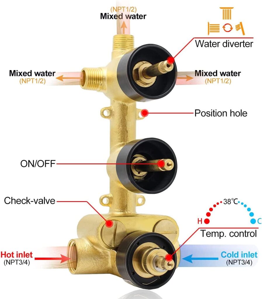 thermostatic shower mixing valve