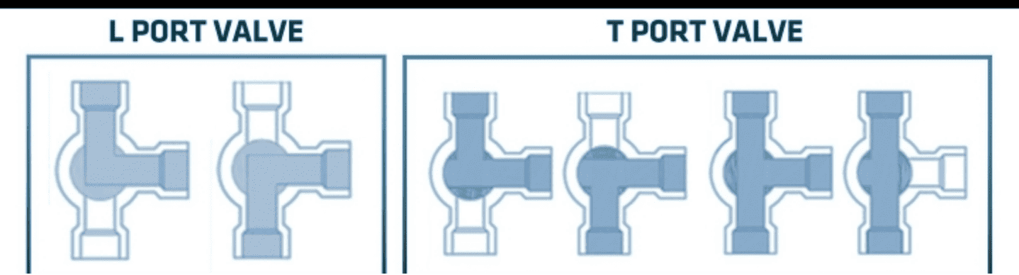 the flow of fluid