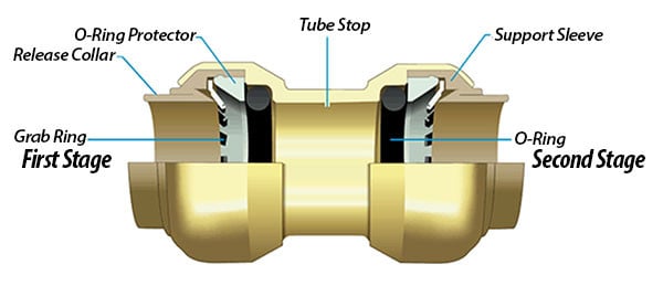 inside fitting parts
