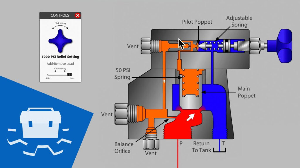 balancing valves