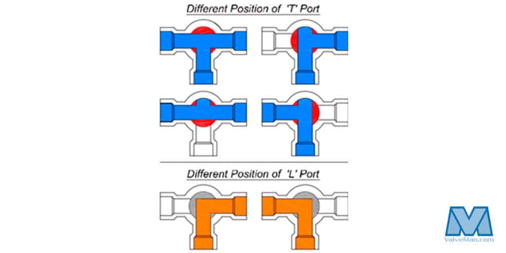 working mechanism