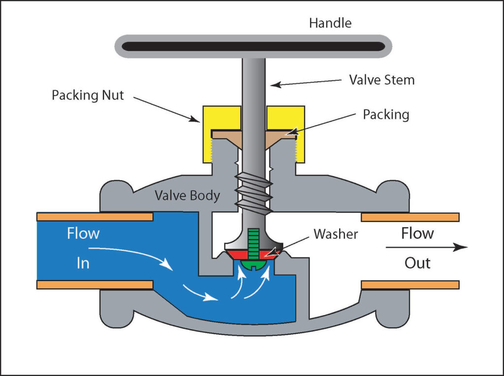 structure of plug valve