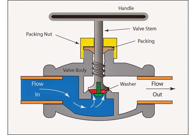 working mechanism