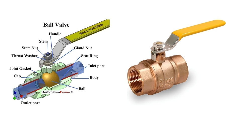 components of brass ball valve