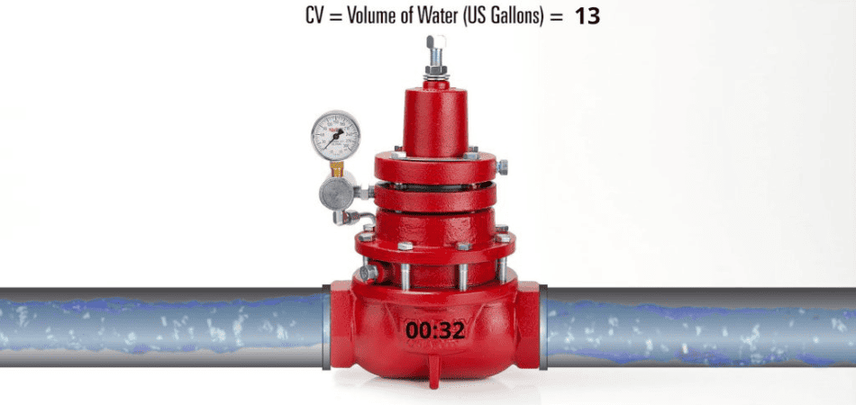 Flow coefficient of that valve