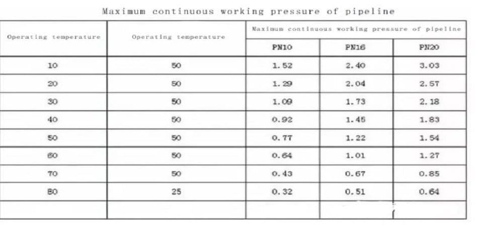 CWP rating chat