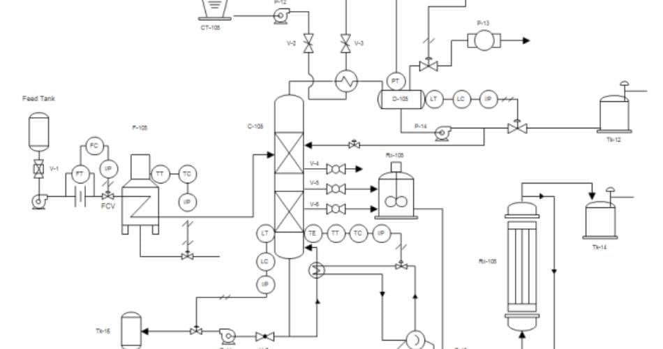 piping and instrumentation diagram