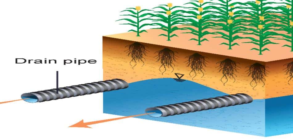 drainage systems