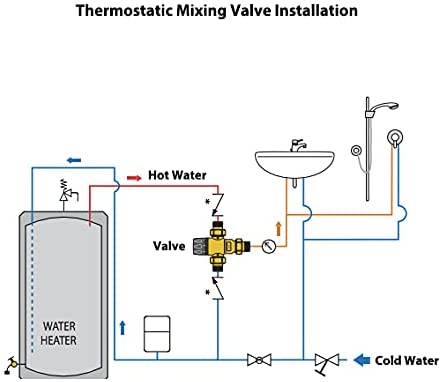 thermostatic valve works