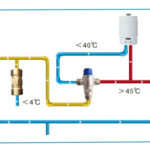 works of thermostatic mix valves