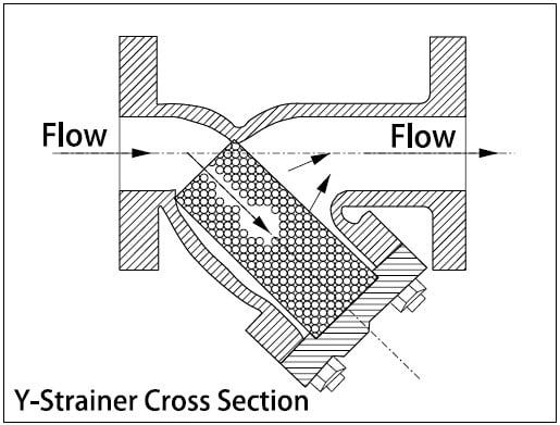 y strainer watercross drawing