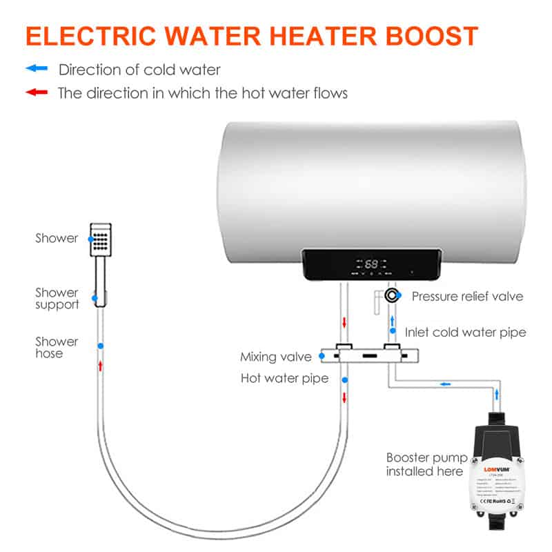 electric water heater