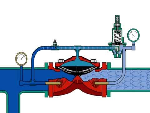 types of pressure regulating valves