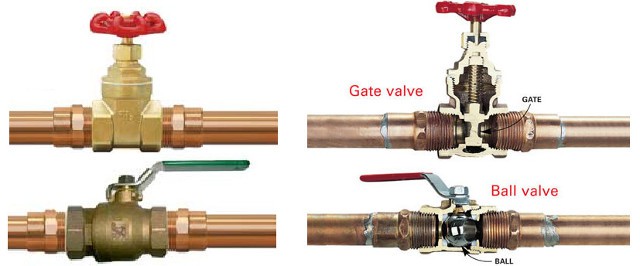 gate valve and ball valve