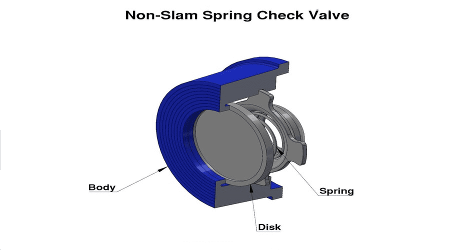 non slam check valve