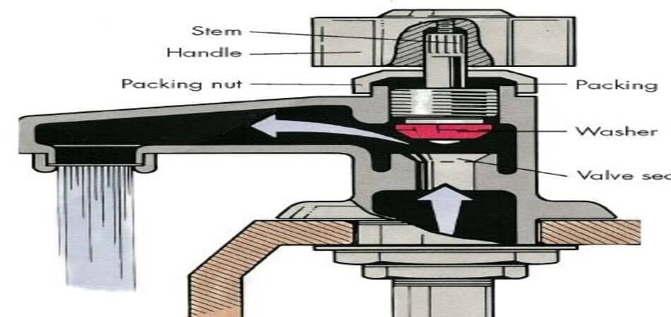 faucet structure